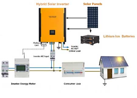 Hybrid Solar Power Plant